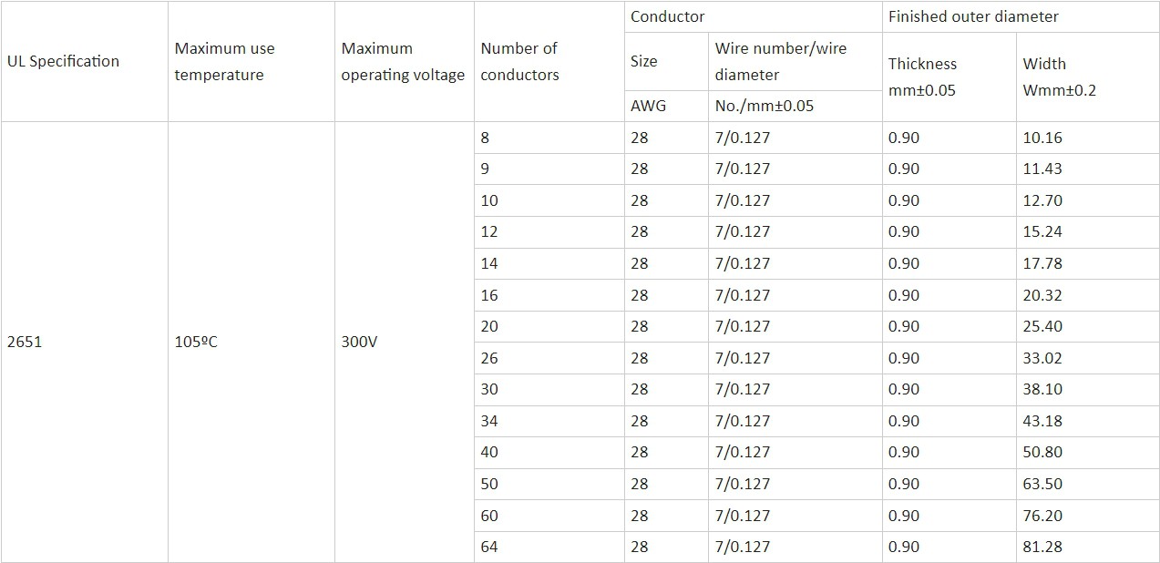 gray flat cable gray flat cable